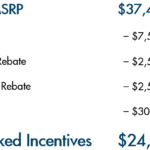 Incentives Rebates Go Electric Oregon