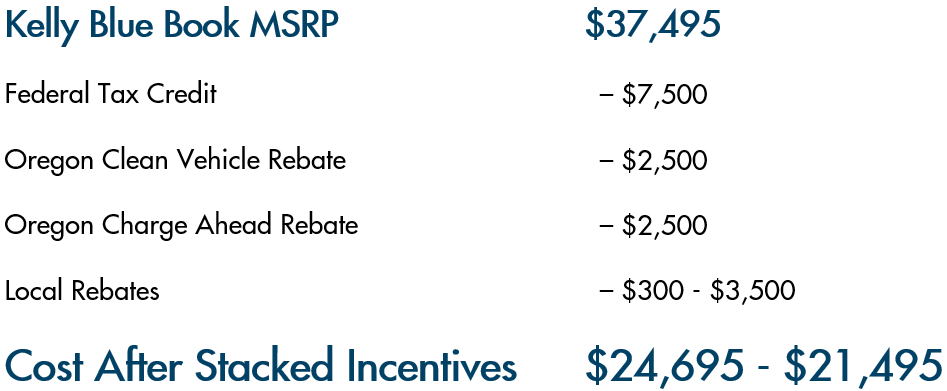 Incentives Rebates Go Electric Oregon