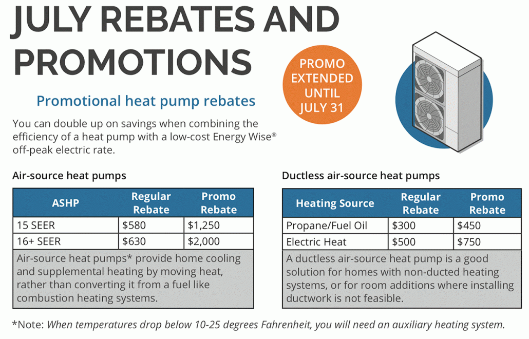 July Rebates And Promotions Dakota Electric Association