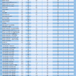 Level 1 Vs Level 2 Electric Vehicle Charging Stations