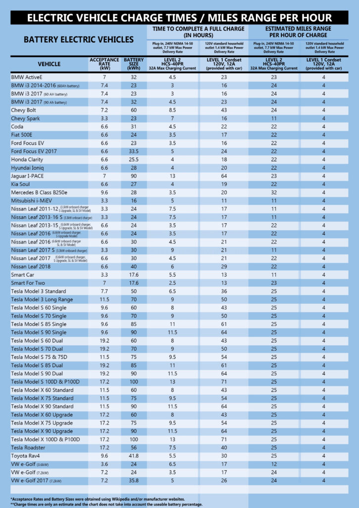 Level 1 Vs Level 2 Electric Vehicle Charging Stations