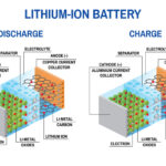 Li ion Battery Diagram Energy Matters