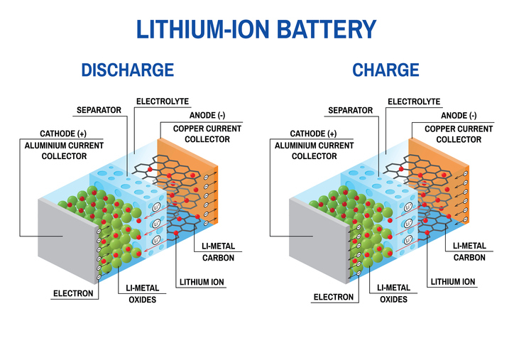 Li ion Battery Diagram Energy Matters