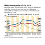 Maine Electric Rates To Skyrocket Central Maine