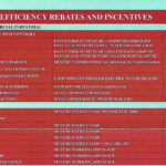 March Energy Breakfast Energy Efficiency Programs For Rural Residents