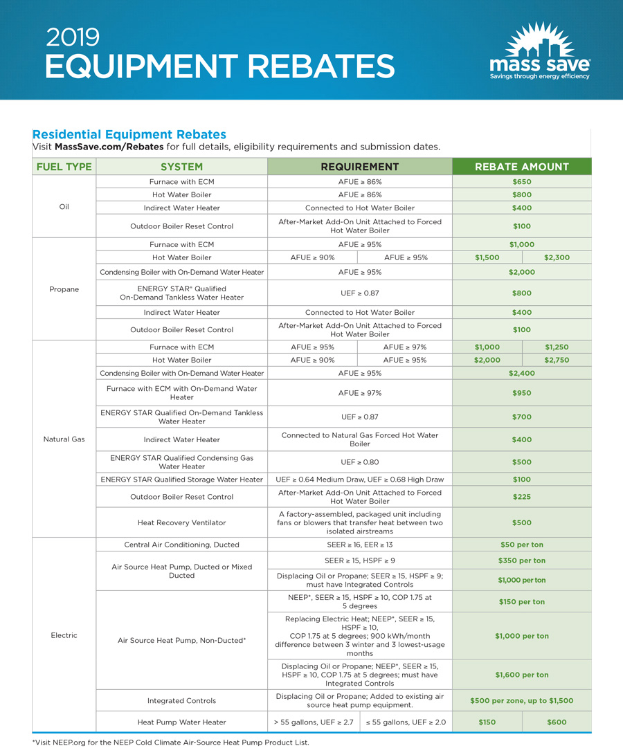 Mass Save Rebates Air Conditioner 2020 Mass Save Rebates Tjs Radiant 