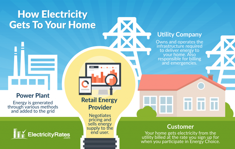 Massachusetts Electricity Providers ElectricityRates