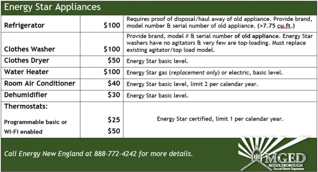 MGED Appliance Rebates Details And Terms Middleborough Gas Electric