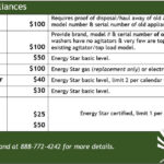 MGED Appliance Rebates Details And Terms Middleborough Gas Electric