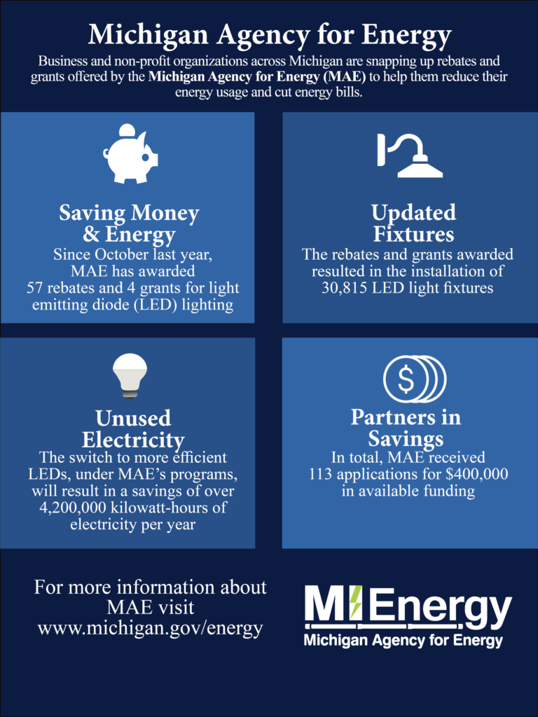 Michigan Businesses Organizations Snap Up Funding For Energy Efficient 