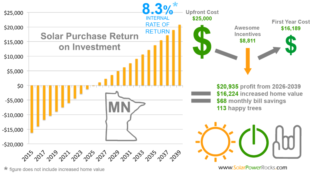 Minnesota Power Rebates Sarahbelladesign