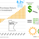 Minnesota Power Rebates Sarahbelladesign