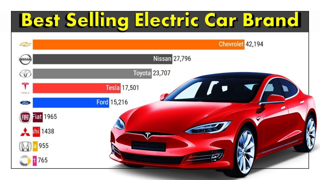 Most Selling Electric Car Brands YouTube