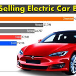 Most Selling Electric Car Brands YouTube