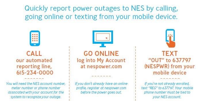 Nashville Electric Service Outage Report SURVIZ