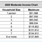 New Oregon Solar Incentive Creates Opportunity For Moderate Income