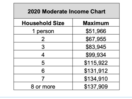 New Oregon Solar Incentive Creates Opportunity For Moderate Income 