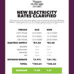 November 2019 Rate Change Niagara On The Lake Hydro Inc