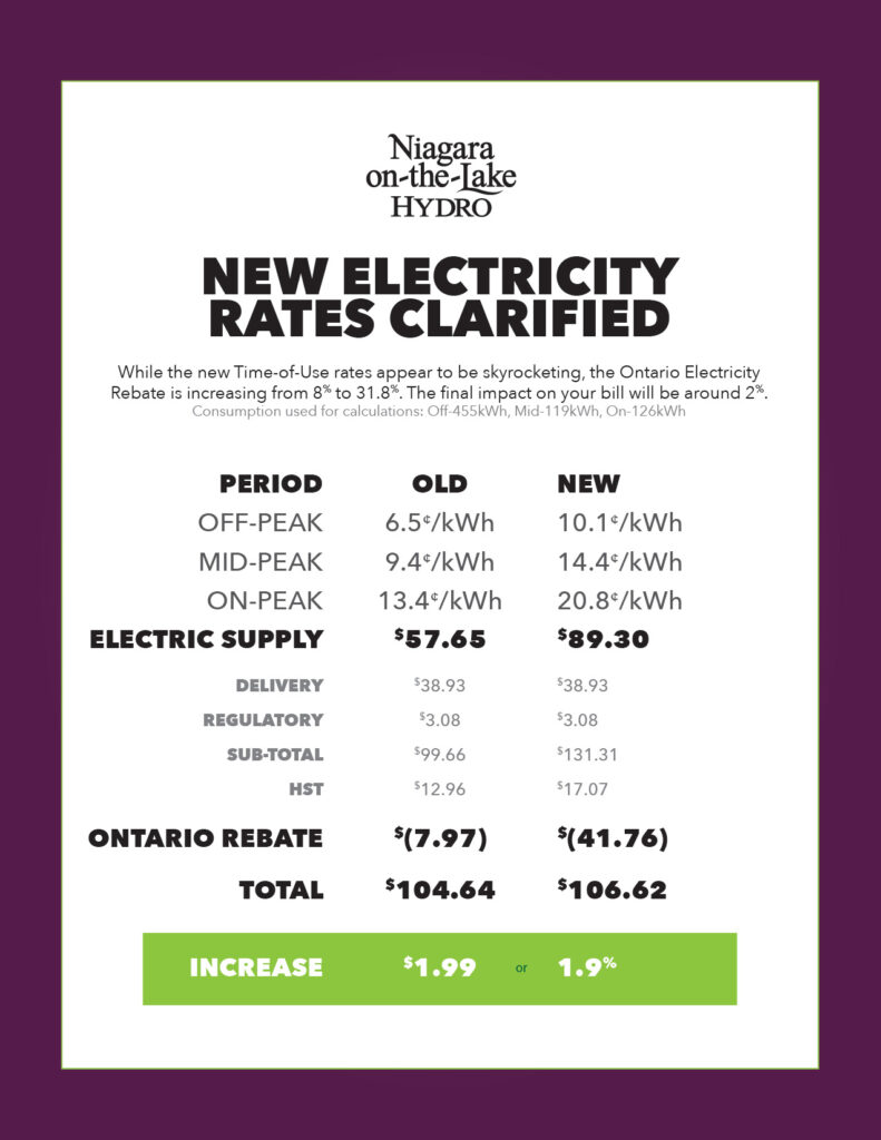 November 2019 Rate Change Niagara On The Lake Hydro Inc 