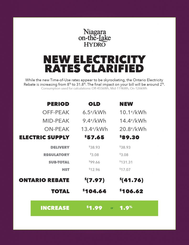 November 2019 Rate Change Niagara On The Lake Hydro Inc 