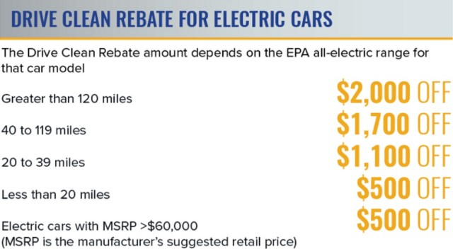 NY 2 000 Electric car Rebate Falls To 500 If It s Over 60K Sorry