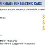 NY 2 000 Electric car Rebate Falls To 500 If It s Over 60K Sorry Tesla