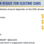 NY 2 000 Electric car Rebate Falls To 500 If It s Over 60K Sorry Tesla