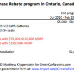 Ontario Canada Boosts Electric Car Purchase Rebate Amounts
