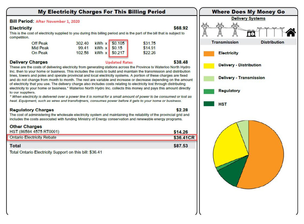 Ontario Electricity Rebate Waterloo North Hydro