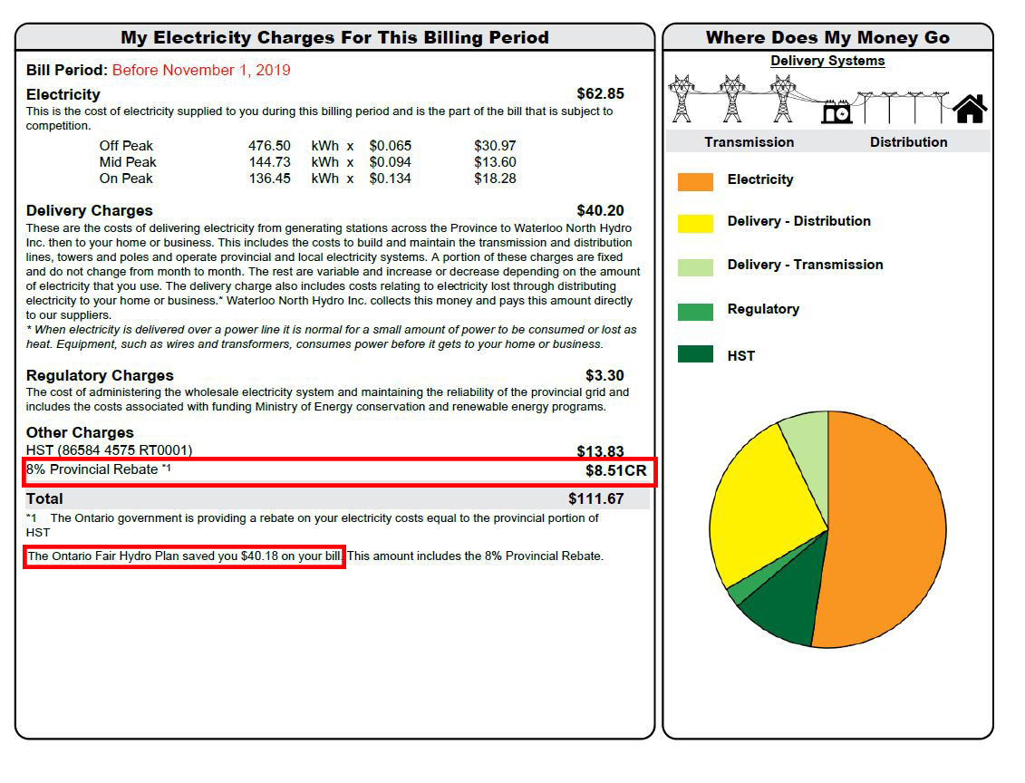 Ontario Electricity Rebate Waterloo North Hydro