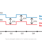 Open Electricity Market OEM Singapore Complete Guide