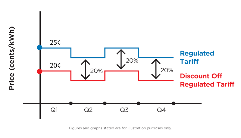 Open Electricity Market OEM Singapore Complete Guide