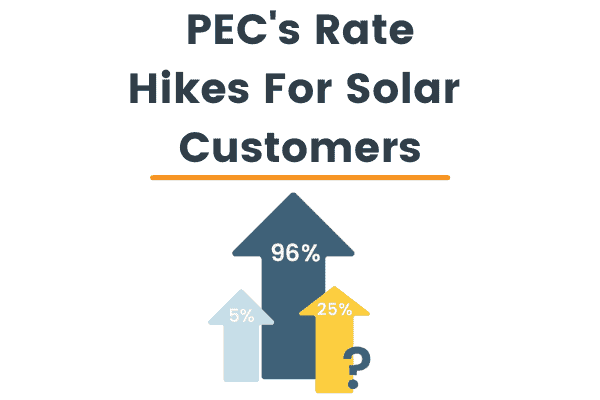 Pedernales Electric Cooperative PEC Rate Changes Freedom Solar