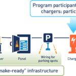 Pg E Lighting Rebate Application Decoratingspecial