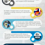 Pin On Commercial Electric Vehicle Charging Stations