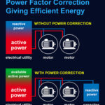 Power Factor Correction In Greater Noida Reduce Electricity Bill Upto