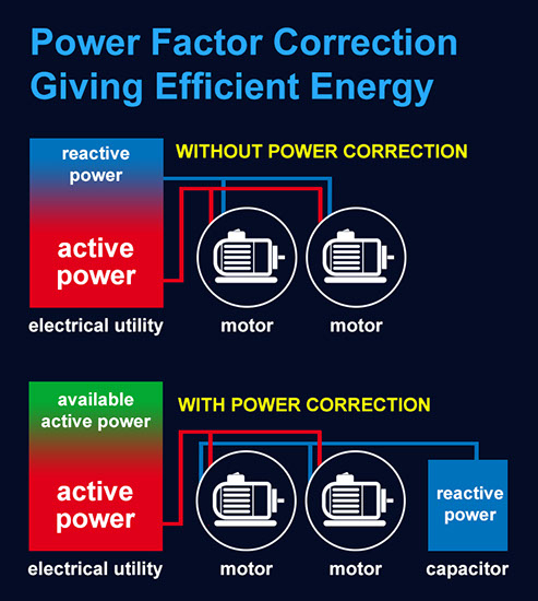 Power Factor Correction In Greater Noida Reduce Electricity Bill Upto