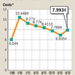 PPL Raising Residential Rates 15 3 Percent Beginning June 1 Business