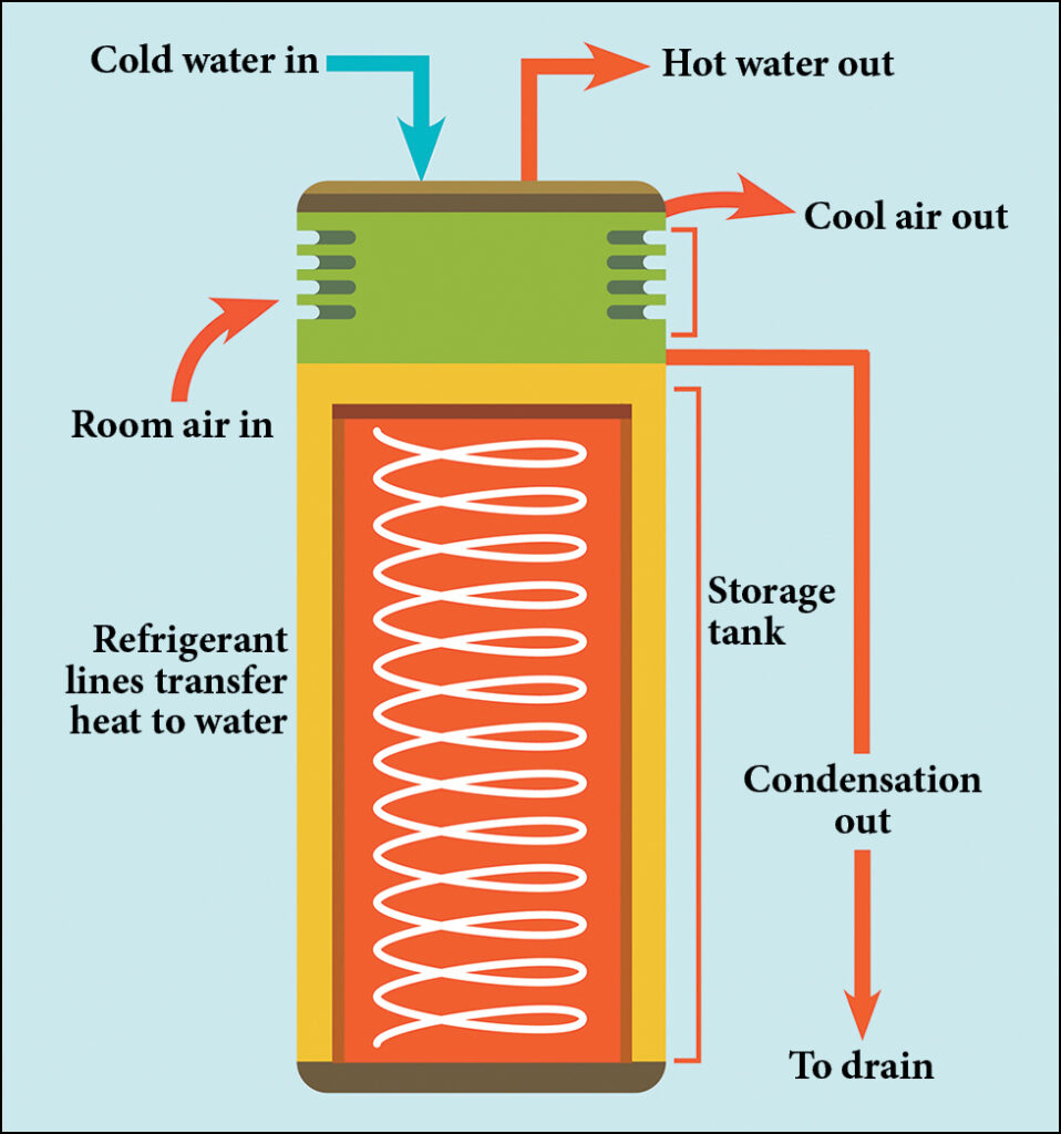 Pumping Heat Grants Awarded To Increase Home Energy Efficiency Bay 