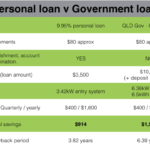 QLD Government Battery Rebate GI Energy