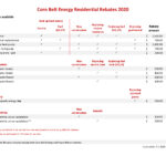 Rebate Programs Corn Belt Energy