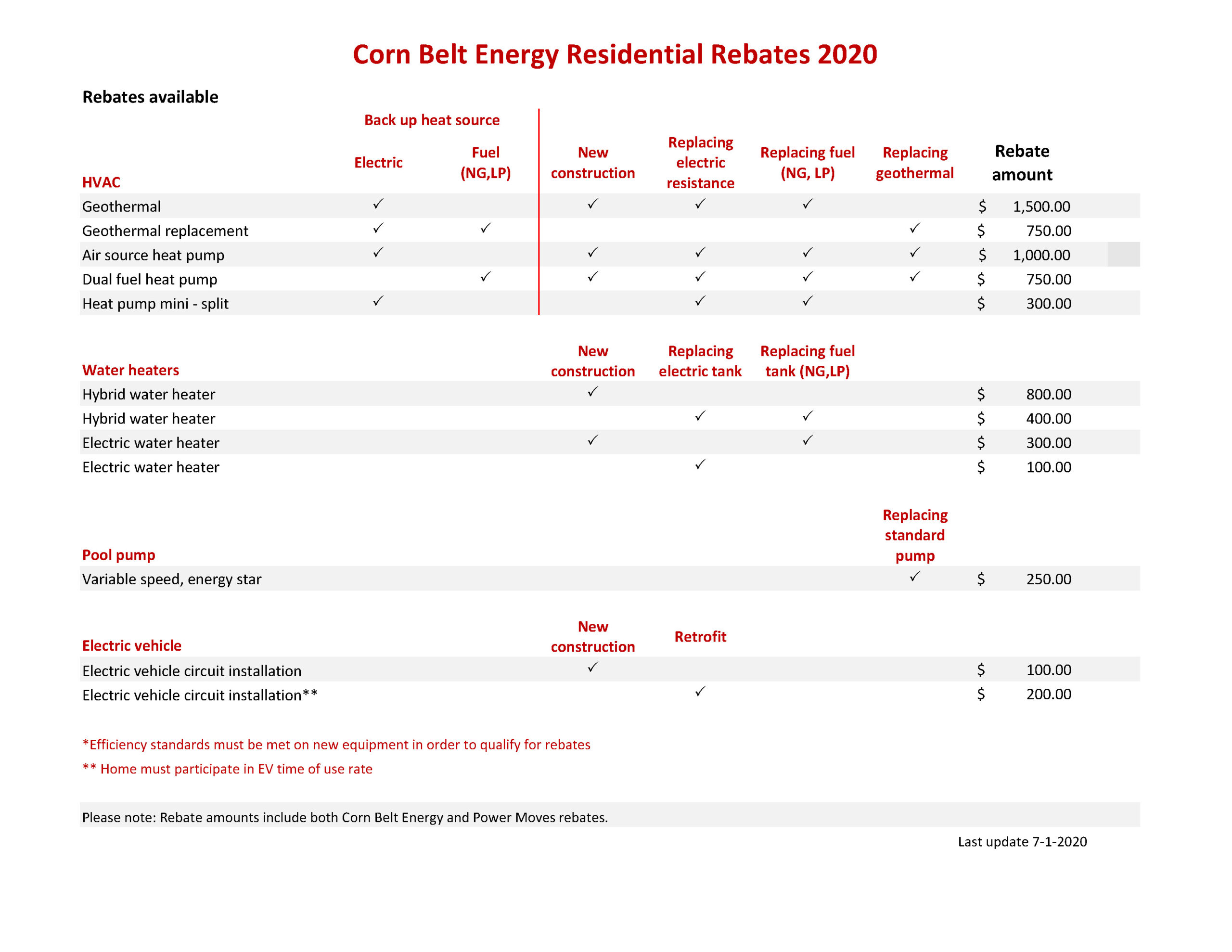 Rebate Programs Corn Belt Energy