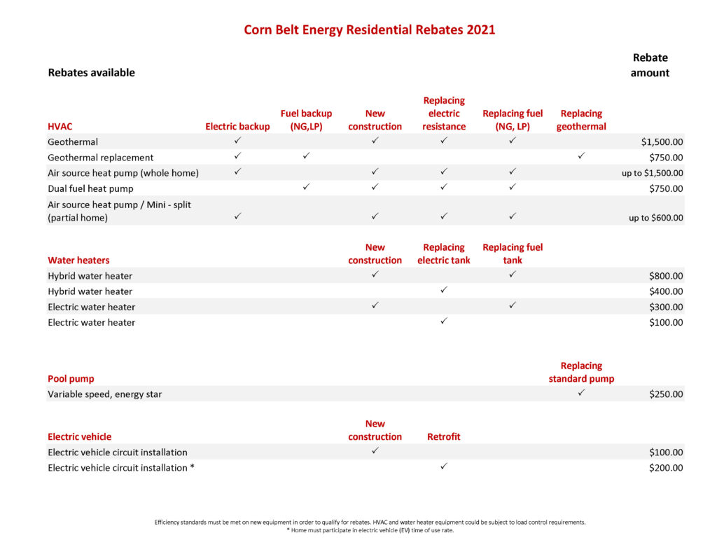 Rebate Programs Corn Belt Energy