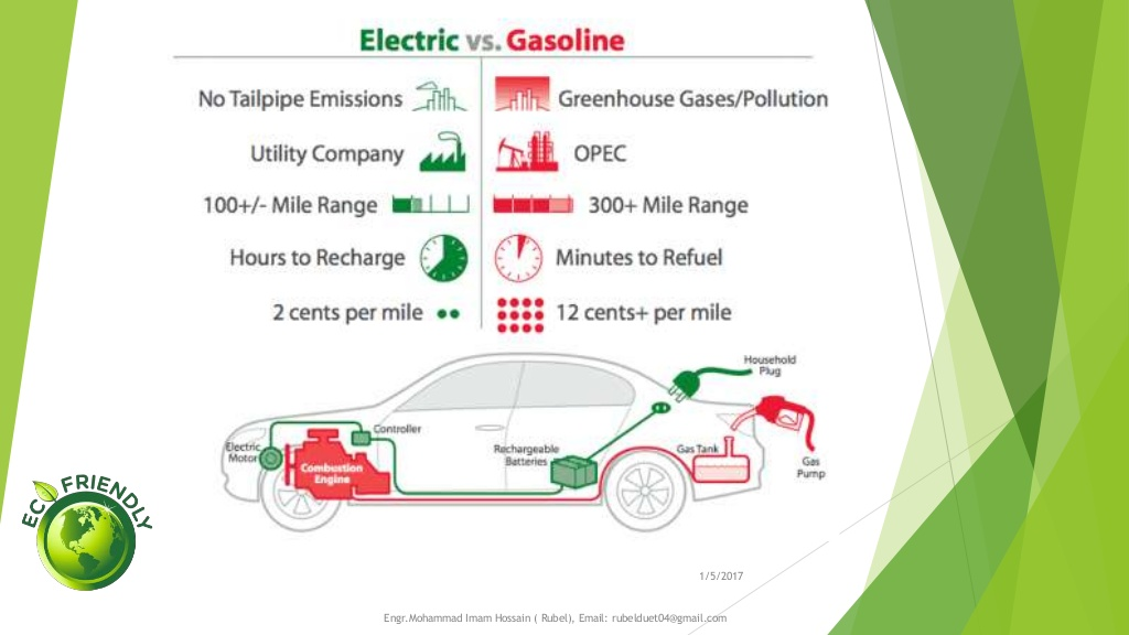 Rebates And Tax Credits Make Buying An Electric Vehicle More Affordable