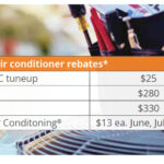 Rebates Offers To Save You Money Dakota Electric Association