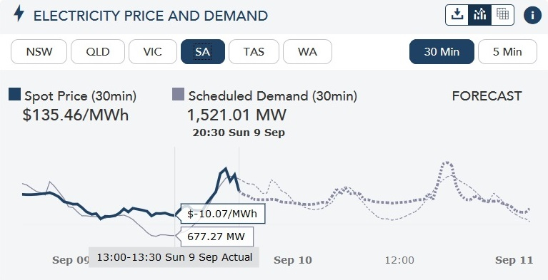 SA Battery Rebate Examining The Scant Details Released So Far