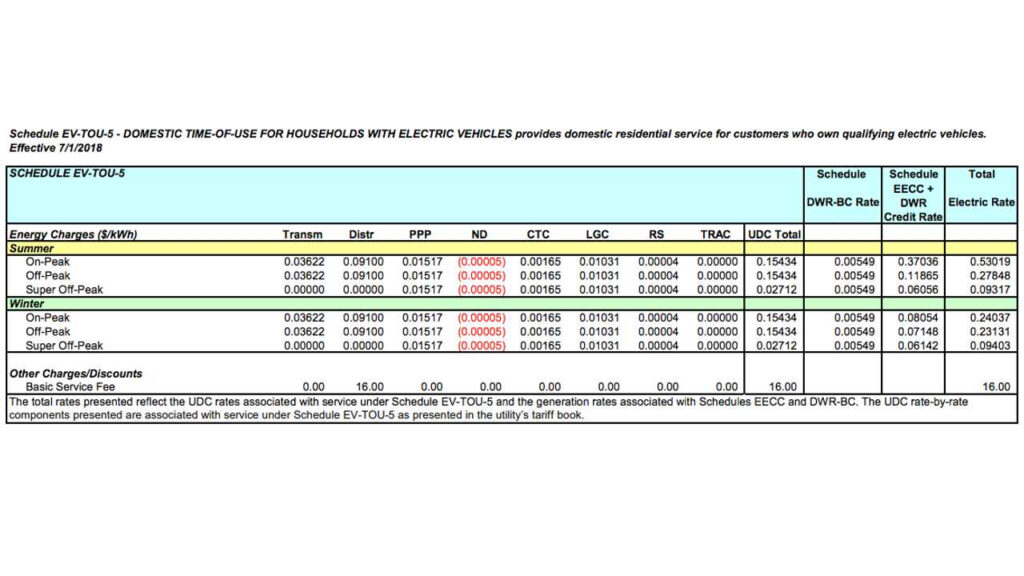 San Diego Gas Electric EV TOU 5 Rate A Model For Other Utilities