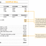 Save Up To 3 500 With Austin Energy Rebates For Home Solar