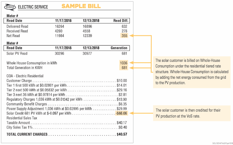 Save Up To 3 500 With Austin Energy Rebates For Home Solar