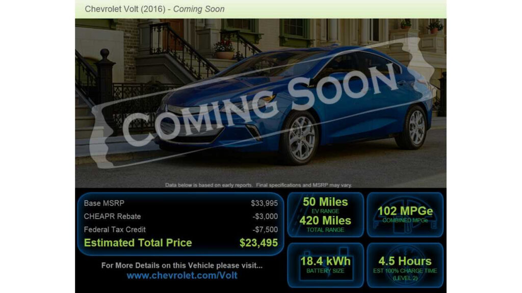 State By State EV Incentives Listed By ChargePoint